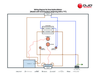 Wiring Diagram for New Hydrocollators (Models with Serial Numbers Beginning With a “T”) FRONT PILOT LIGHT  FUSE HOLDER