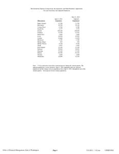 CENEST008 Quarterly Annexation (Adjusted Population)