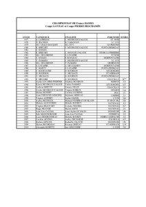 CHAMPIONNAT DE France DAMES Coupe GAVEAU et Coupe PIERRE DESCHAMPS