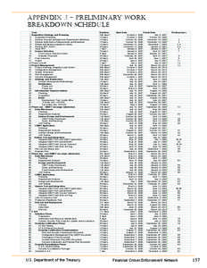 Appendix J – Preliminary Work Breakdown Schedule[removed]