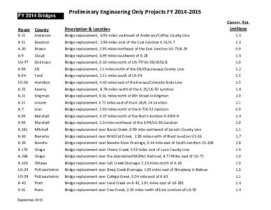 FY 2014 Bridges  Preliminary Engineering Only Projects FY[removed]Constr. Est. (millions