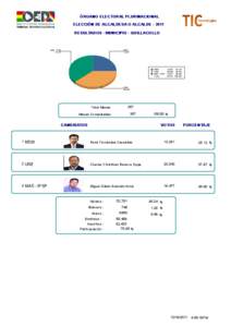 ÓRGANO ELECTORAL PLURINACIONAL ELECCIÓN DE ALCALDESA O ALCALDE[removed]RESULTADOS - MUNICIPIO - QUILLACOLLO