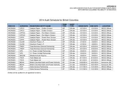 APPENDIX B 2014 IMPLEMENTATION PLAN FOR MONITORING COMPLIANCE WITH BRITISH COLUMBIA RELIABILITY STANDARDS 2014 Audit Schedule for British Columbia WECC ID