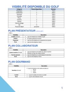 VISIBILITÉ DISPONIBLE DU GOLF Catégorie Places disponibles  Montant