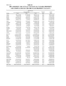 Table[removed]ASSESSED* AND ACTUAL VALUE OF ALL TAXABLE PROPERTY AND COMPUTATION OF THE 2001 STATE PROPERTY TAX LEVY (Part 1 of 3)