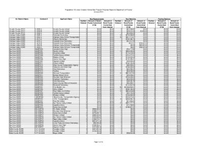 Propostition 1B Lower-Emission School Bus Program Progress Report to Department of Finance January 2014 Air District Name  Amador County APCD