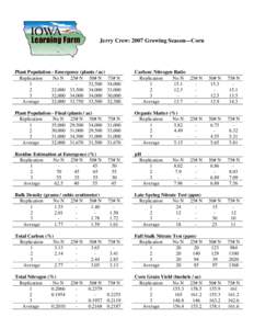 Paul Kassel: 2007 Growing Season—Corn