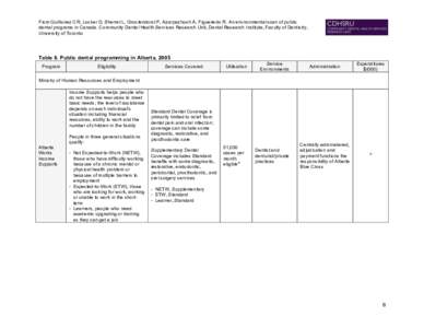 From Quiñonez CR, Locker D, Sherret L, Grootendorst P, Azarpazhooh A, Figueiredo R. An environmental scan of public dental programs in Canada. Community Dental Health Services Research Unit, Dental Research Institute, F