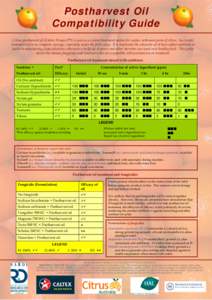 Postharvest Oil Compatibility Guide Citrus postharvest oil (Caltex Prospect™) is used as a control treatment option for surface arthropod pests of citrus. Successful treatment relies on complete coverage, especially un