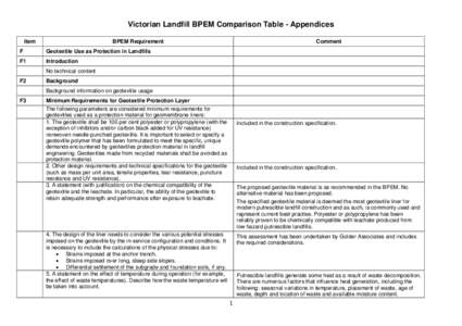 Victorian Landfill BPEM Comparison Table - Appendices Item BPEM Requirement  F