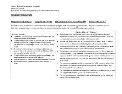 Indiana Department of Natural Resources Division of Forestry State Forest Resource Management Guide Public Comment Summary SUMMARY COMMENTS Morgan Monroe State Forest