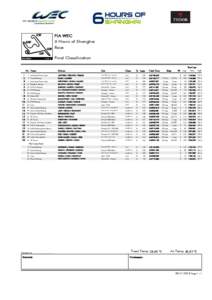 FIA WEC 6 Hours of Shanghai Race