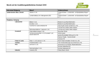 Berufe auf der Ausbildungsstellenbörse AnsbachInteresse/Neigung Beruf