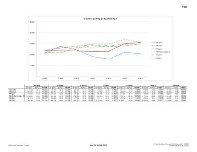 Page  Education Spending per Equalized Pupil 25,[removed],000