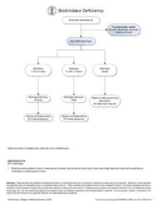 Visio-Biotinidase_[removed]edits.vsd