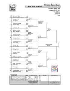 Winston-Salem Open MAIN DRAW DOUBLES Winston Salem, USA