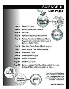 07-SC10 Data Pages OSX-3 AI9