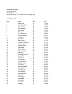 Downieville Downhill Age Group Results July 12, 2009 Results By Synergy Race Timing (www.SRTiming.com) Pro Men ALL MTN Place