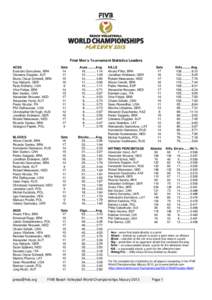 Final Men’s Tournament Statistics Leaders ACES Evandro Goncalves, BRA Clemens Doppler, AUT Bruno Oscar Schmidt, BRA Kay Matysik, GER