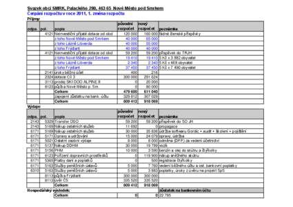 Svazek obcí SMRK, Palackého 280, [removed]Nové Město pod Smrkem Čerpání rozpočtu v roce 2011, 1. změna rozpočtu Příjmy: odpa. pol. popis 4121 Neinvestiční přijaté dotace od obcí