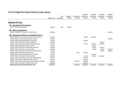 Spokane County Proposed[removed]Ten-Year Capital Plan