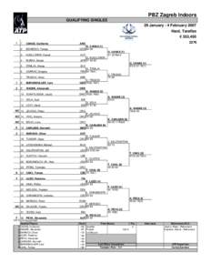 PBZ Zagreb Indoors QUALIFYING SINGLES 29 January - 4 February 2007