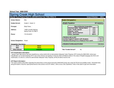 School Year[removed]Spring Creek High School Adequate Yearly Progress Report for[removed]School Year *FINAL RESULTS School District: