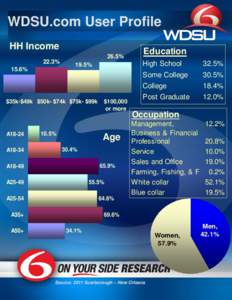 Microsoft PowerPoint - WDSU and Market Profile 2012-For Web Site