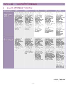 CLF 8 to 12 1 COMPARATIVE PROFILES  SHAPES STRATEGIC THINKING