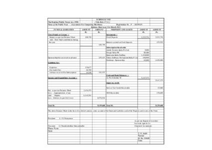 SCHEDULE VIII The Bombay Public Trusts Act, [removed]Vide Rule[removed]Name of the Public Trust : Association For Computing Machinery Registration No . F[removed]P) Balance Sheet as at 31st March 2013