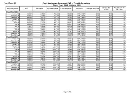 Trend Table: 24  Food Assistance Program ( FAP ): Trend Information Fiscal Years 2009, 2010 and[removed]Reporting Month