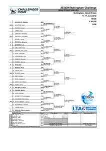 AEGON Nottingham Challenge QUALIFYING SINGLES Nottingham, Great Britain