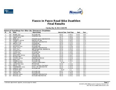 Fiasco in Pasco Road Bike Duathlon Final Results Tuesday, May 20, 2014 2:20:49 PM Interval Standings for: Bike (by Distance): Duathlon PL