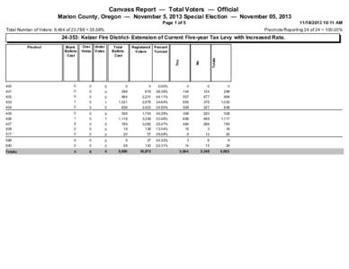 Canvass Report — Total Voters — Official Marion County, Oregon — November 5, 2013 Special Election — November 05, 2013 Page 1 of[removed]:11 AM