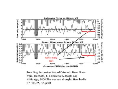 Abnormally Wet Tree Ring Reconstruction of Colorado River Flows from Piechota, T., J.Timilena, G.Toogle and H.Hidalgo, 2004:The western drought: How bad is