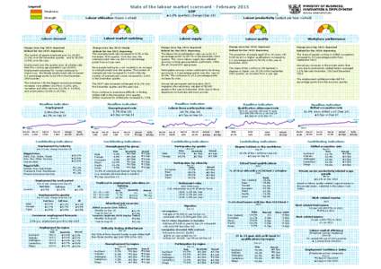 Legend  State of the labour market scorecard - February 2015 Weakness  GDP