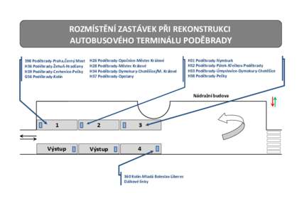 Schéma - terminál Poděbrady - REKONSTRUKCE