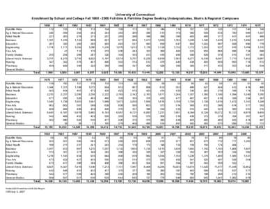 University of Connecticut Enrollment by School and College Fall[removed]Full-time & Part-time Degree Seeking Undergraduates, Storrs & Regional Campuses[removed]