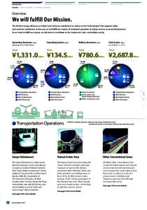 Introduction  Business Strategy and Operating Results ESG Section