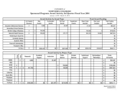 UNIVERSITY of  NORTHERN COLORADO Sponsored Programs Award Activity 3rd Quarter Fiscal Year 2014 January 1, [removed]March 31, 2014