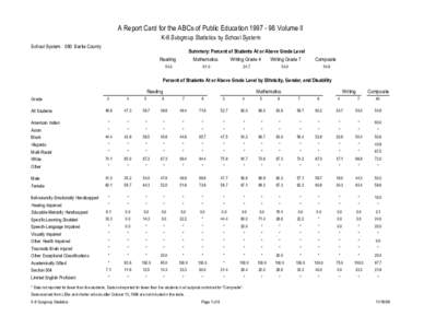 A Report Card for the ABCs of Public Education[removed]Volume II K-8 Subgroup Statistics by School System School System: 080 Bertie County Summary: Percent of Students At or Above Grade Level Reading