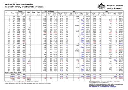 Merimbula, New South Wales March 2014 Daily Weather Observations Date Day