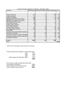 Institution  Publication Patterns Statistics FY[removed]Oct[removed]Sept[removed]New Patterns Subsequent Patterns Patterns Modified Total  Indiana University