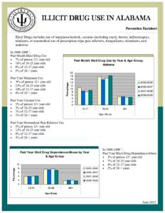 ILLICIT DRUG USE IN ALABAMA Prevention Factsheet Illicit Drugs includes use of marijuana/hashish, cocaine (including crack, heroin, hallucinogens, inhalants, or nonmedical use of prescription-type pain relievers, tranqui