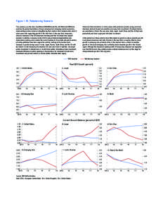 Figure[removed]Rebalancing Scenario This scenario uses the Euro Area Model (EUROMOD) and the G20 Model (G20MOD) to examine the global implications of major advanced and emerging market economies implementing policies aimed