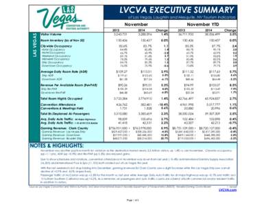 LVCVA EXECUTIVE SUMMARY of Las Vegas, Laughlin and Mesquite, NV Tourism Indicators LAS VEGAS  November