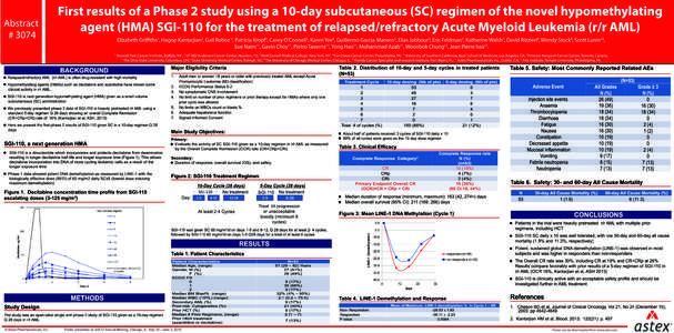 Myeloid leukemia / Nucleosides / Triazines / Acute myeloid leukemia / Azacitidine / Hypomethylating agent / Decitabine / DNA demethylation / Leukemia / Oncology / Medicine / Acute leukemia