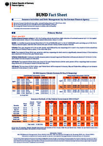Issuance Activities and Debt Management by the German Finance Agency Germany: Europe´s benchmark issuer with a nominal funding volume of € 185.5* bn inWe are service provider for and controlled by the Federal M