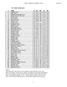 CASTLE VARSITY FOOTBALL[removed]2014 Castle football roster