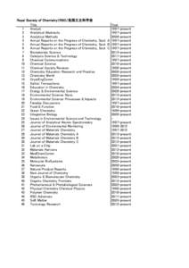 Royal Society of Chemistry（RSC/英国王立科学会 Title Year 1 Analyst 1997-present